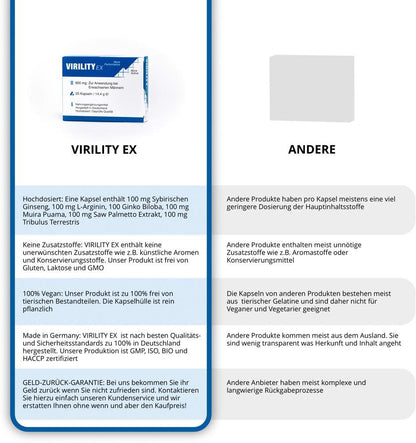 Virility Ex Pack of 20