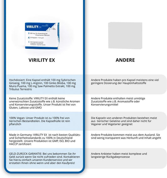 Virility Ex Pack of 20